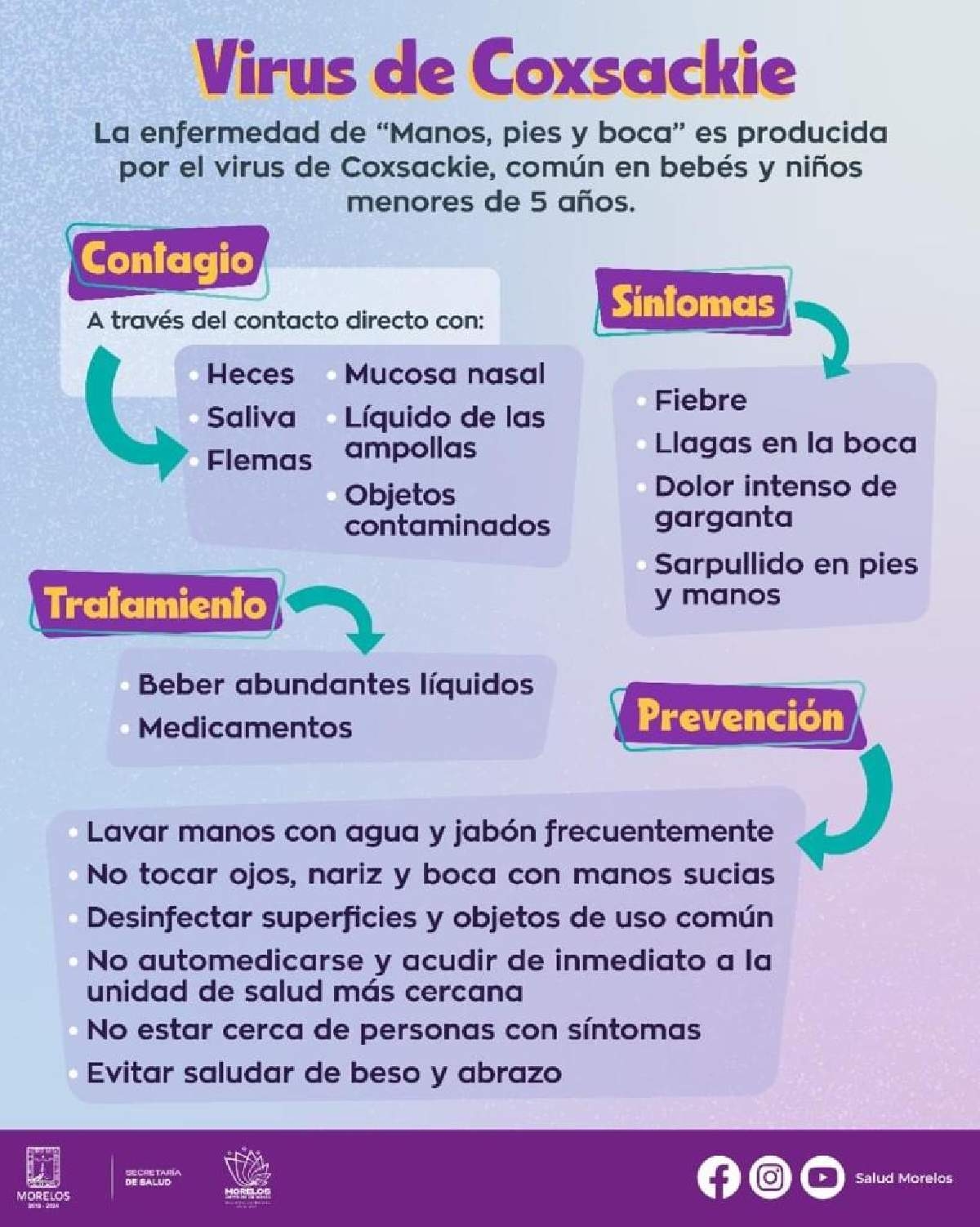En el 2022 hubo 57 casos confirmados del virus Coxsackie