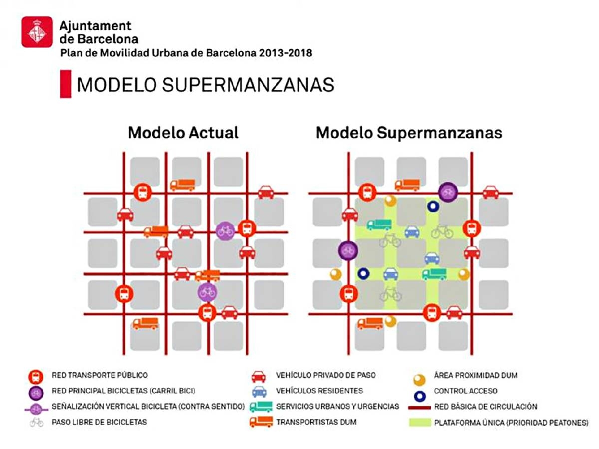 Supermanzana