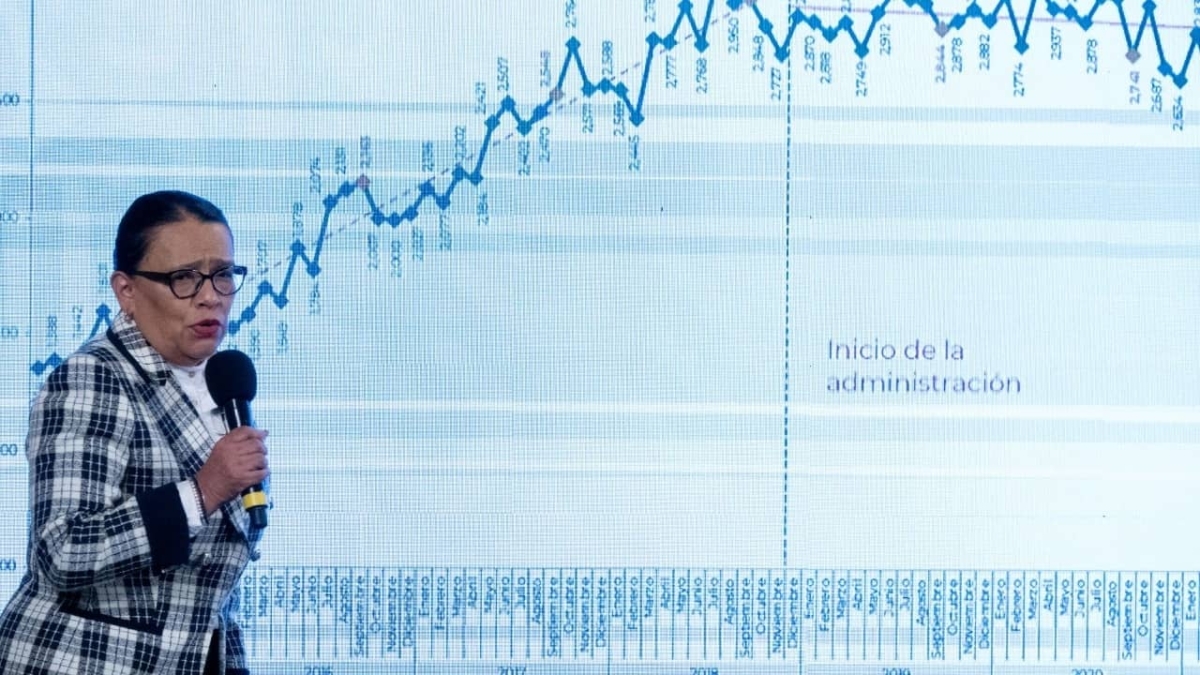 Feminicidios bajaron 63% en septiembre de 2021, el mes con menos casos