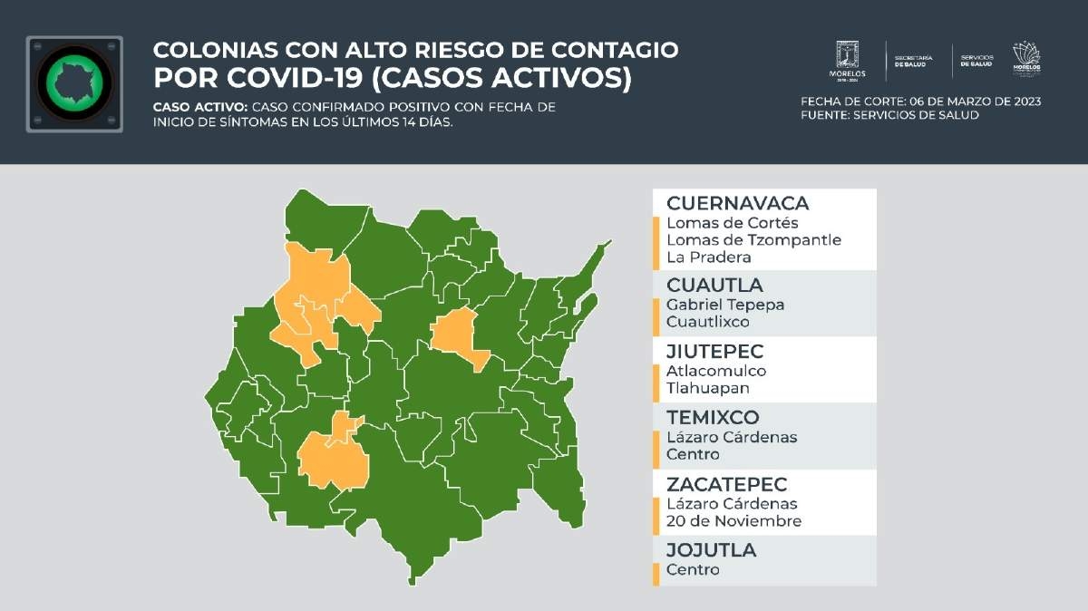 Se reducen municipios con alto riesgo de contagio covid en el estado