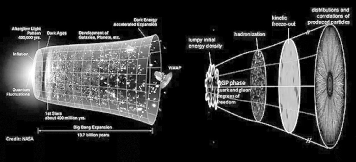 Colisiones nucleares a micro escala para recrear los primeros microsegundos después del “Big Bang”