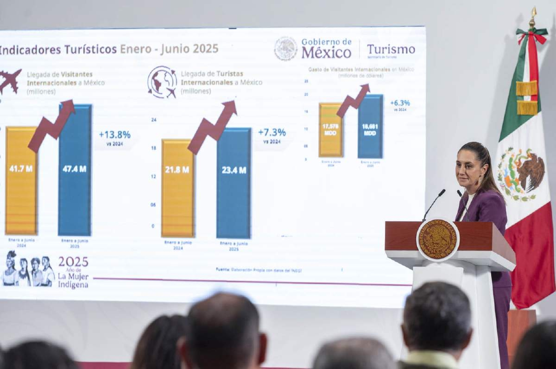 México está de moda: Claudia Sheinbaum