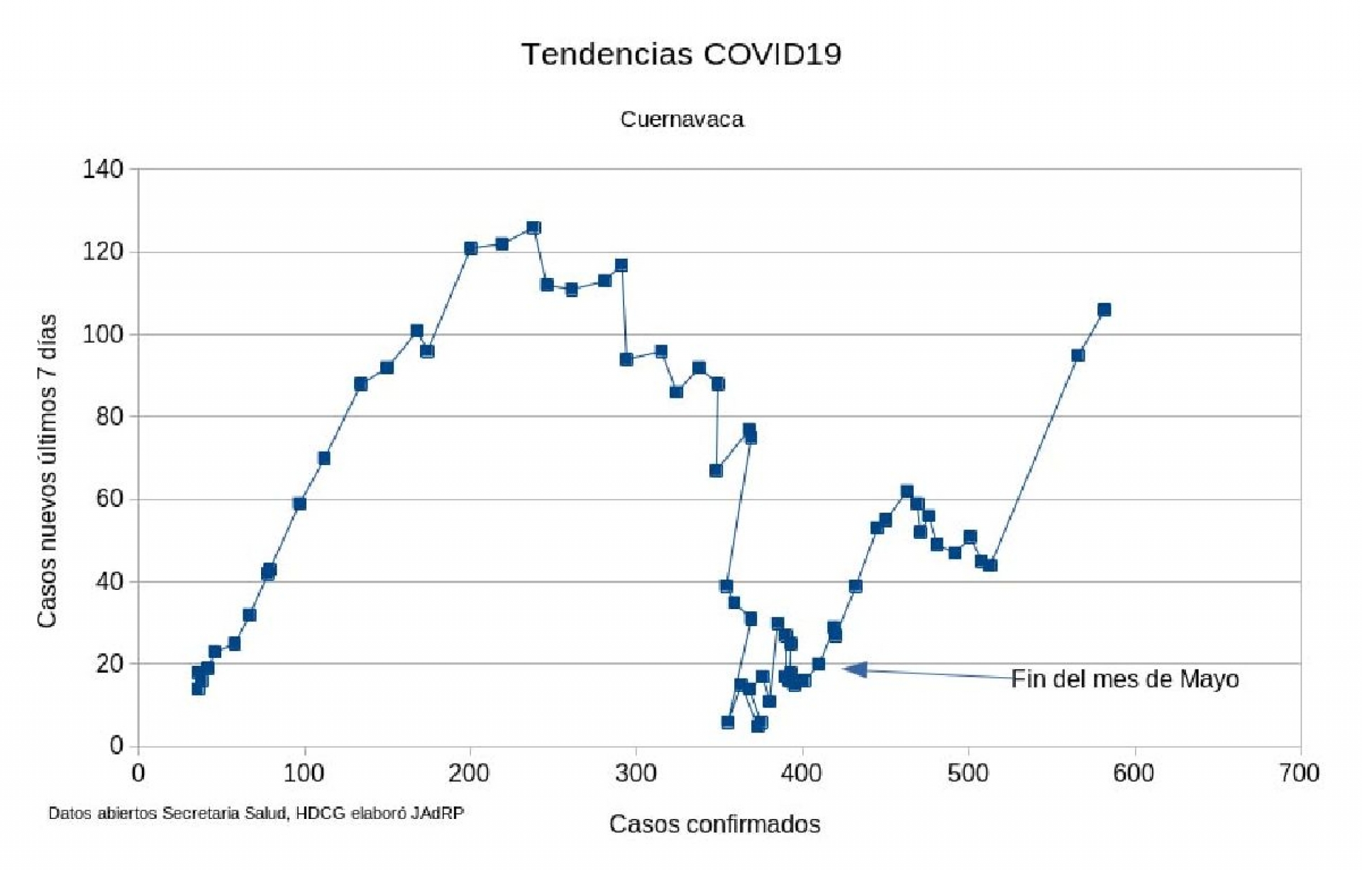 La corresponsabilidad para evitar los contagios covid-19