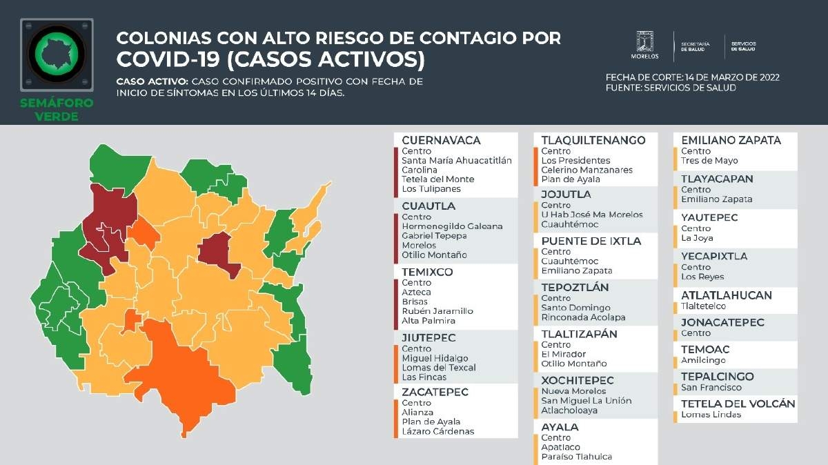 Se reducen municipios del surponiente con alto riesgo de contagio de covid