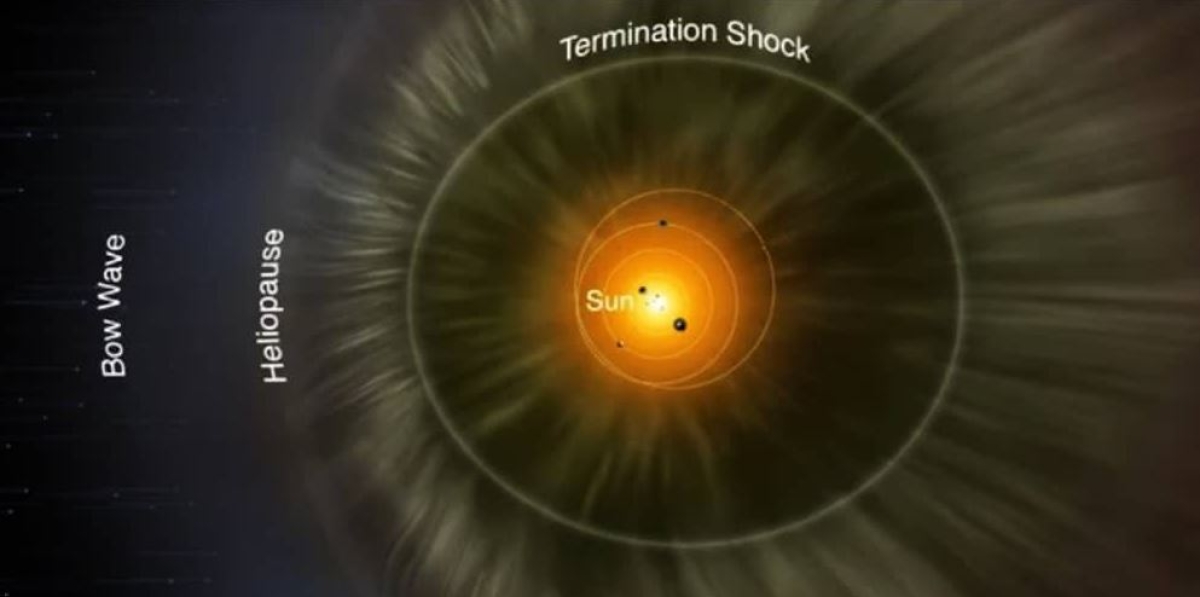 Estudiando la burbuja protectora de nuestro sistema solar