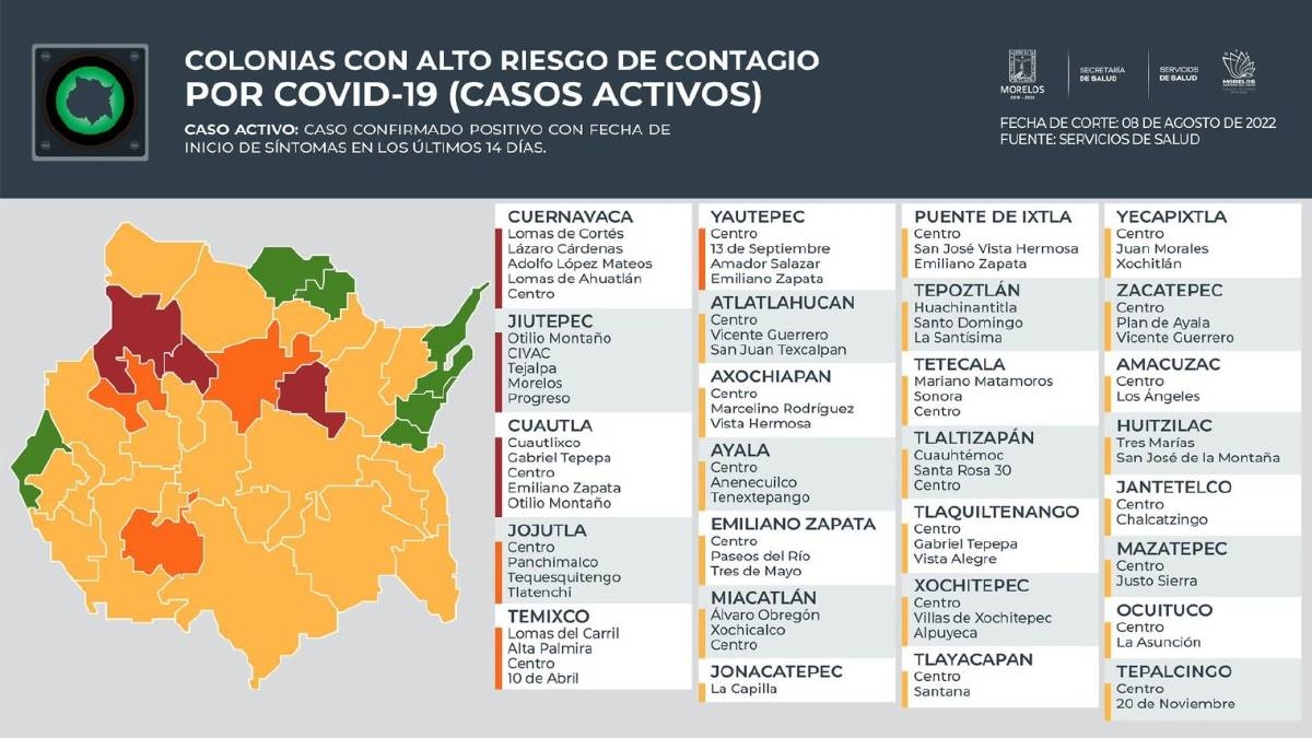 Bajan contagios de covid en la región surponiente
