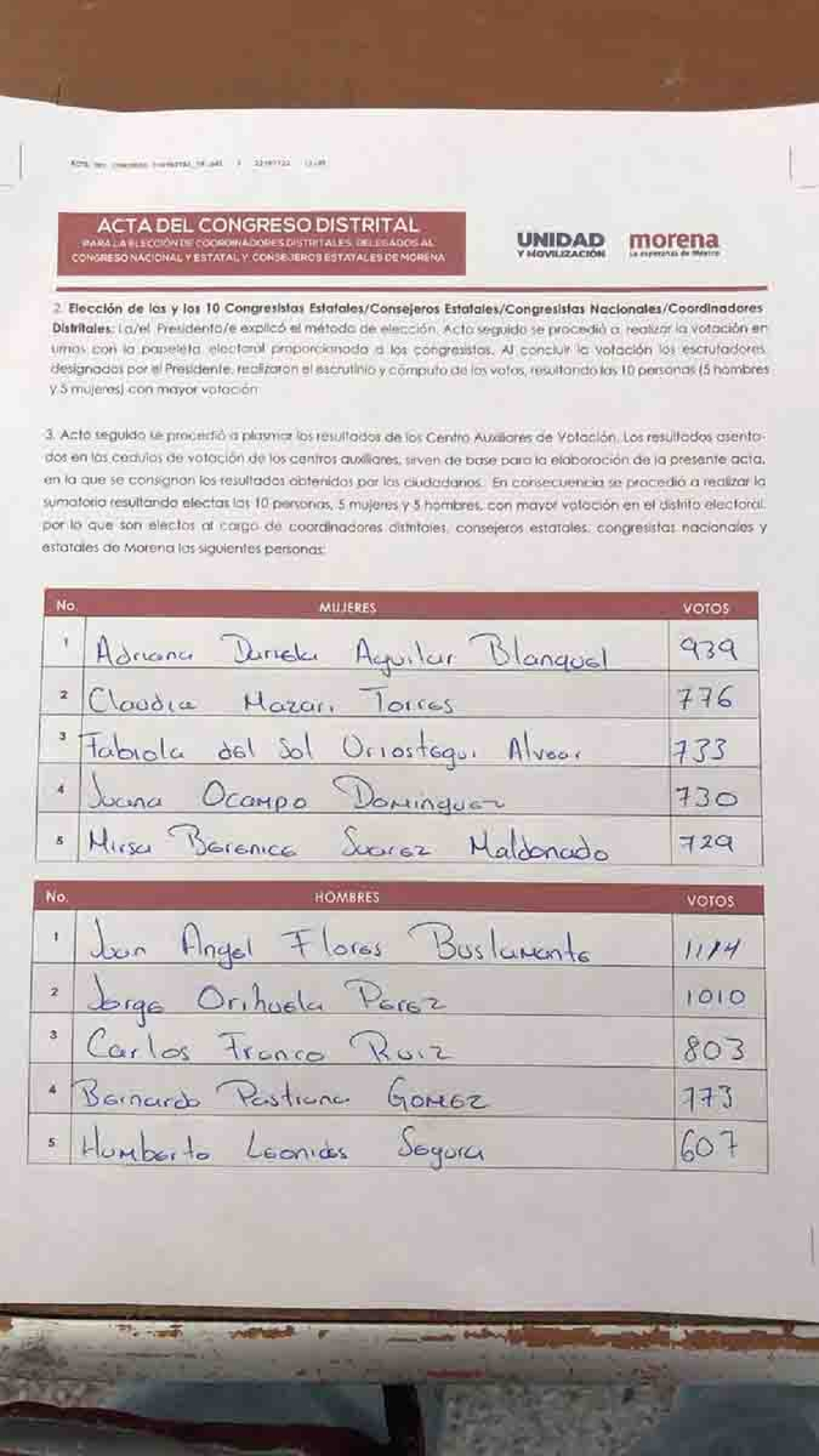 Concluye proceso de elección de consejeros de Morena en el 04 Distrito