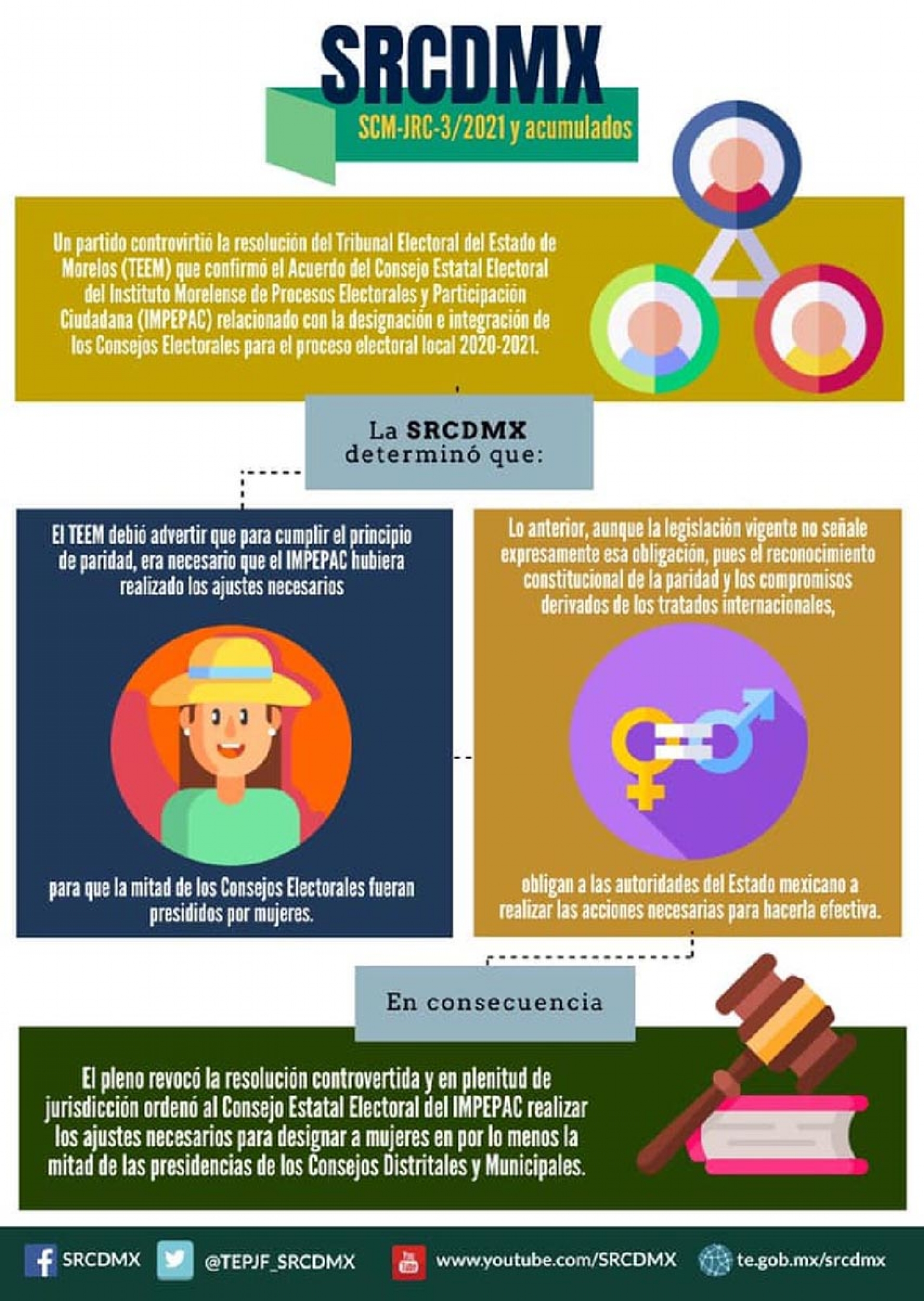 La mitad de los consejos electorales deben ser presididos por mujeres