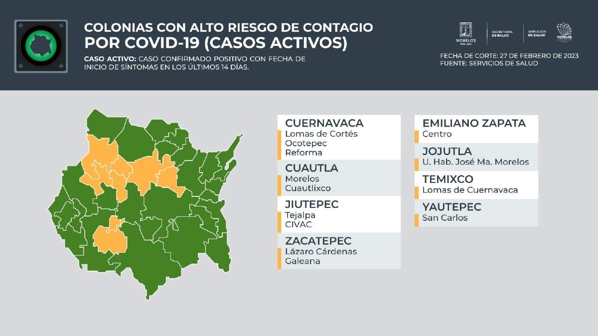 Jojutla y Zacatepec, aún con colonias con alto riesgo de contagio de covid