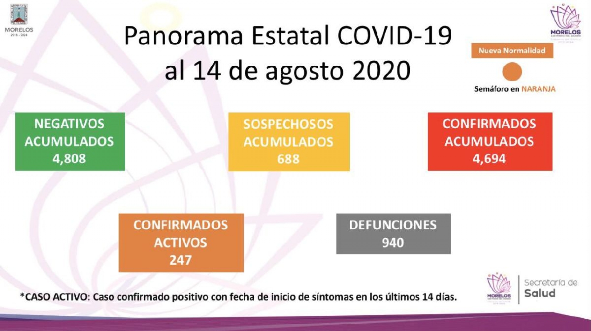 Analizan en Morelos secuelas que sufren enfermos recuperados de covid
