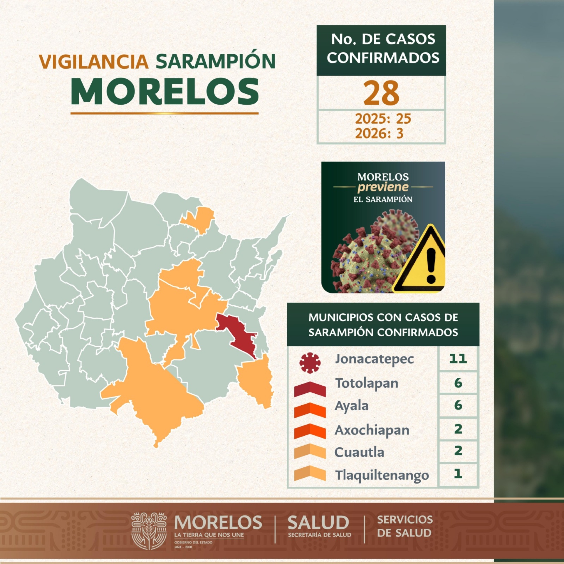 Confirman autoridades sanitarias tres casos de sarampión en Ayala; suman 28 en Morelos