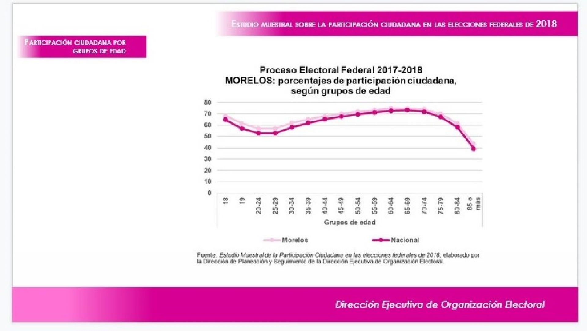 Disponible, la estadística de las elecciones 2018 en el INE