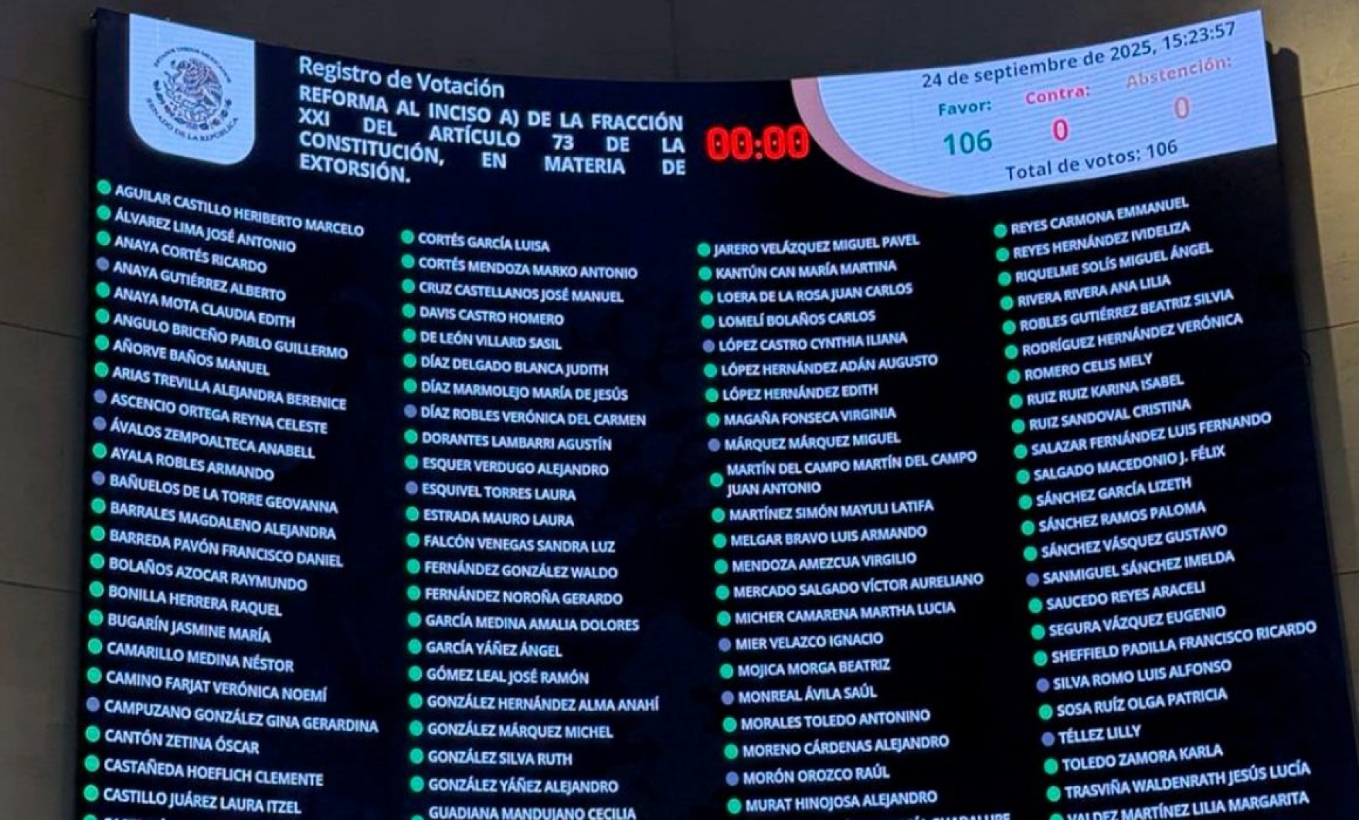 Senado aprueba reforma contra la extorsión; toca a estados avalarla