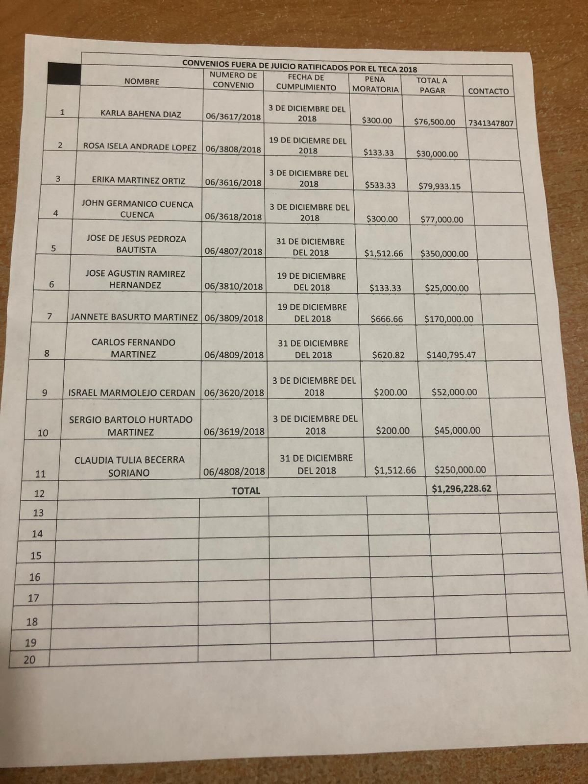 Funcionario estatal fue aviador en Zacatepec