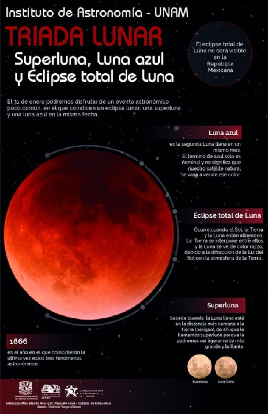 Superluna, luna azul y eclipse coincidirán hoy