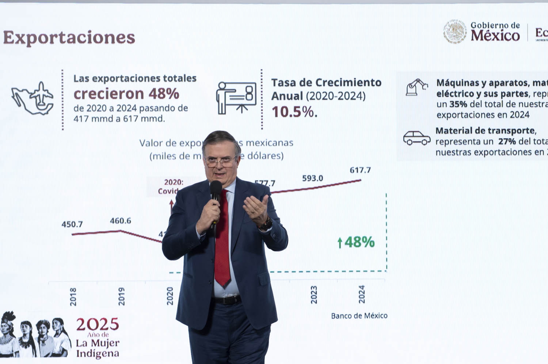 Ebrard anuncia récord histórico de inversión extranjera en México