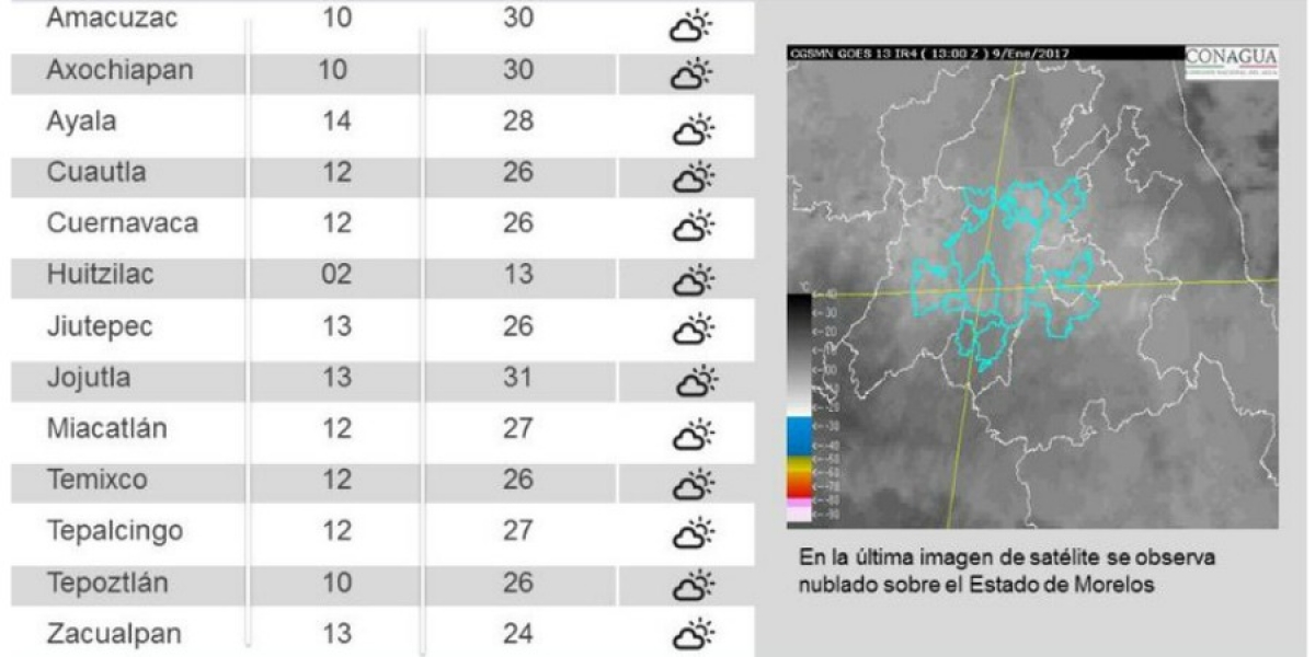 Da a conocer Ceagua que habrá temperaturas muy bajas, poco habituales en Morelos