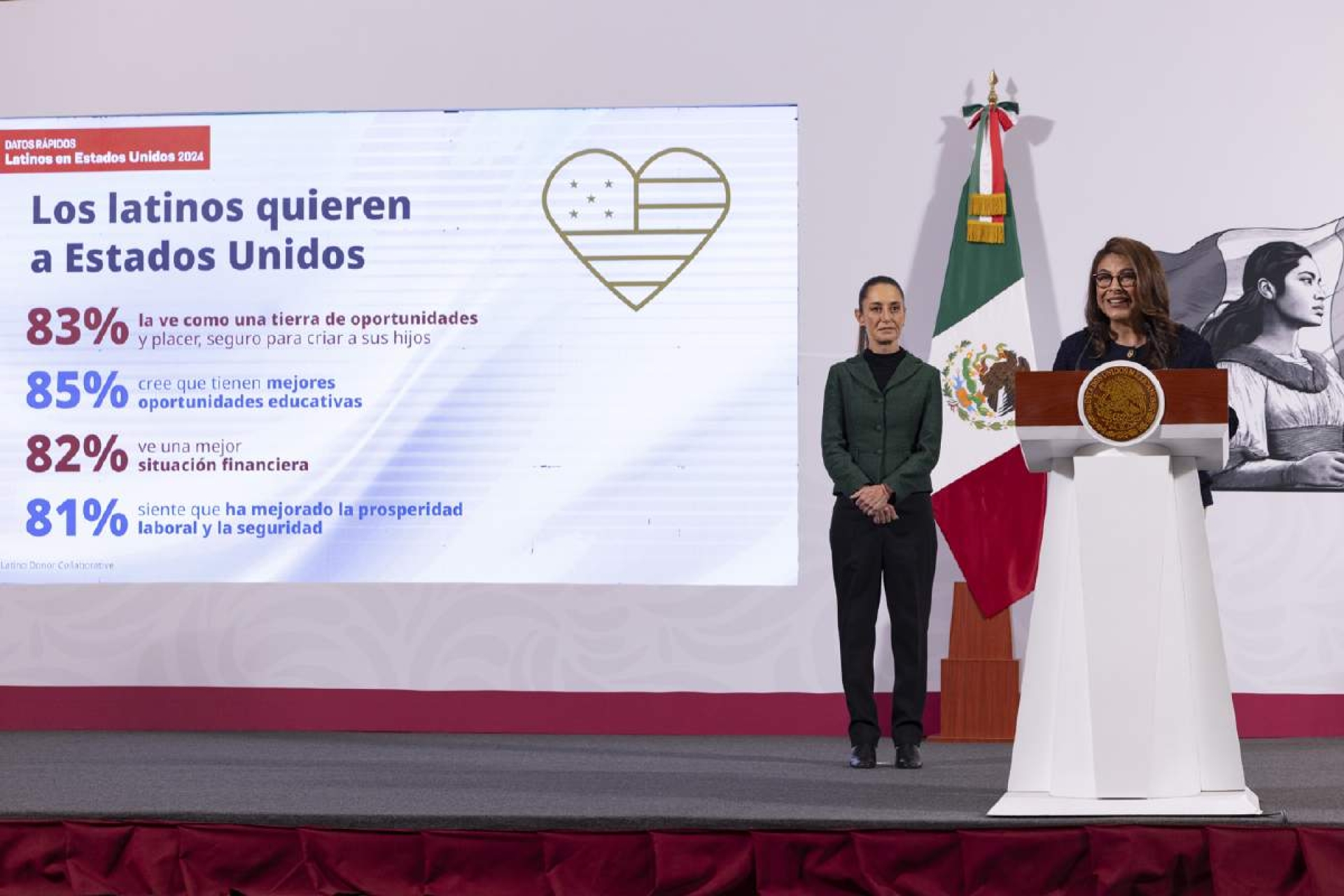 Destaca Sheinbaum aportación de mexicanos a la economía de EUA