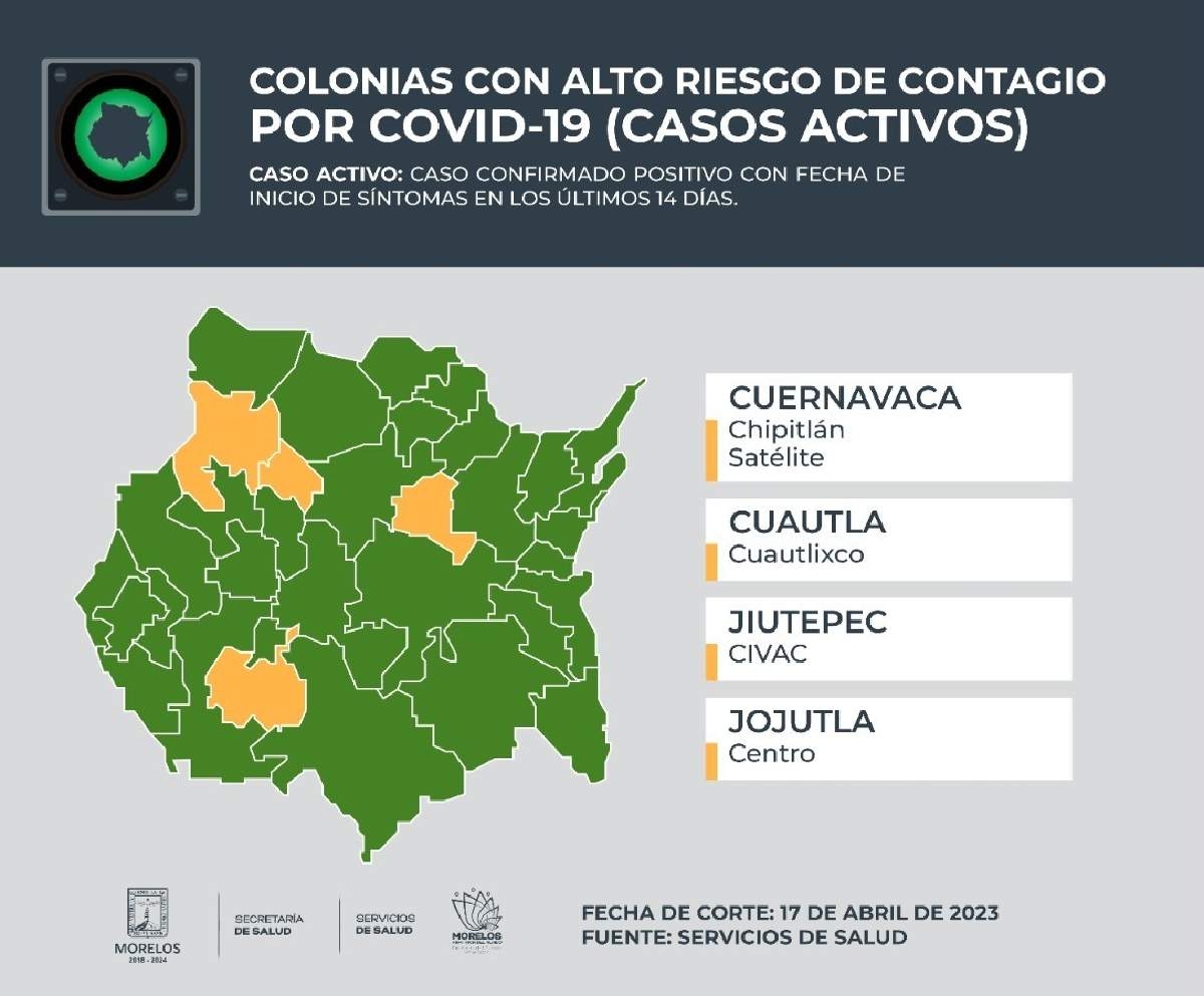 Riesgo de covid se mantiene en los cuatro municipios más poblados
