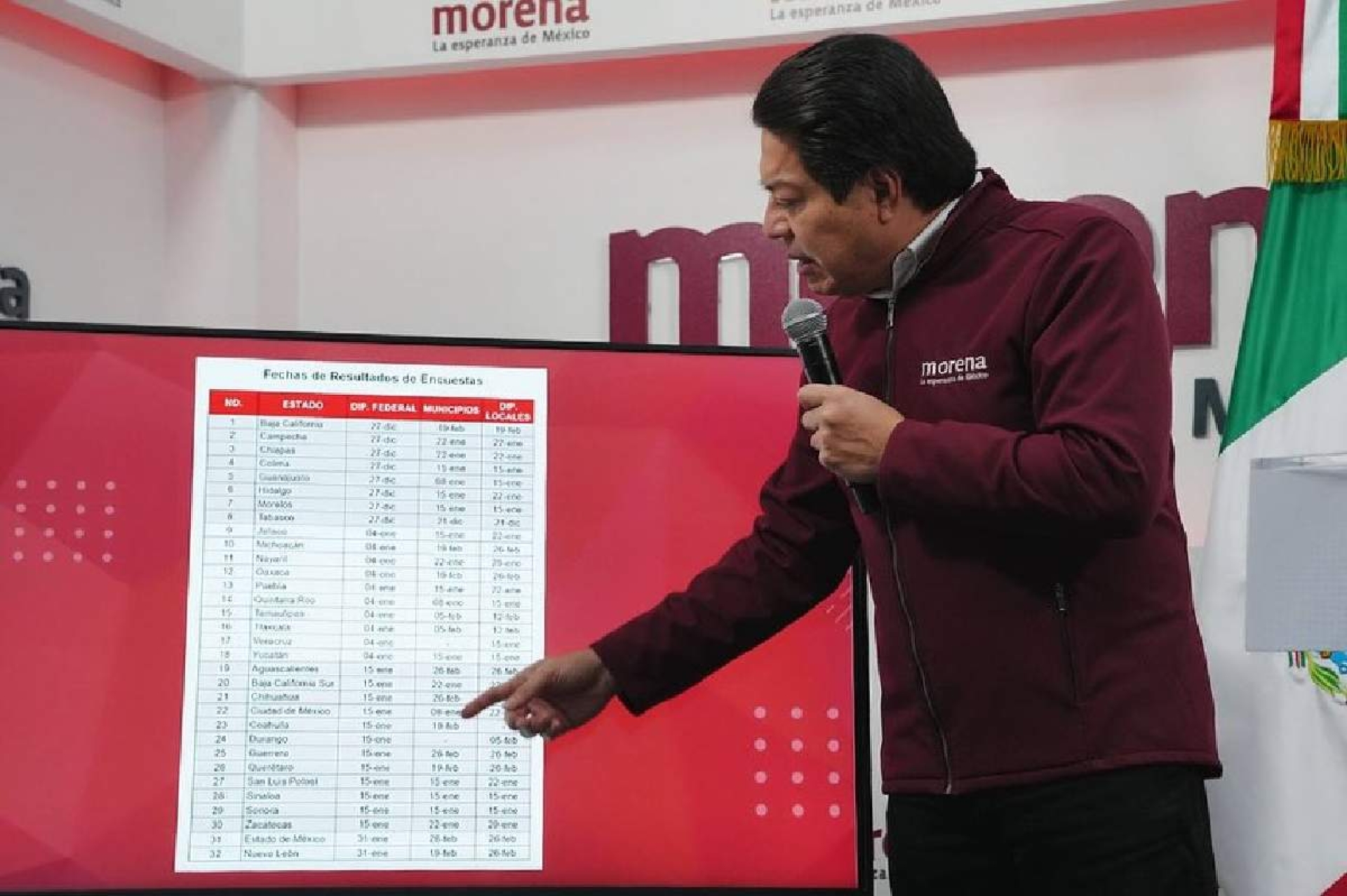 Morena difundirá resultados de encuestas el 15 de enero