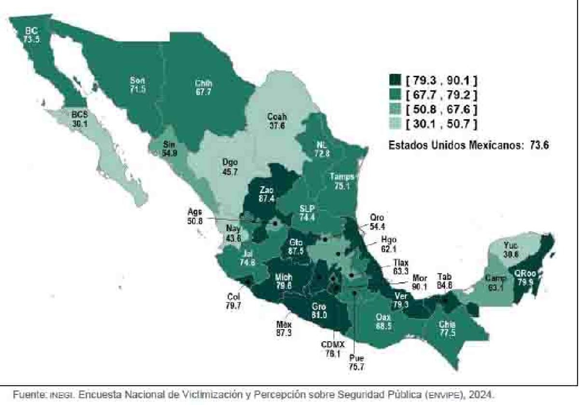 Padece Morelos por percepción de inseguridad