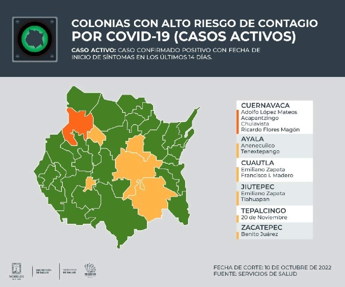 Sólo Zacatepec tiene colonias con alto riesgo de contagio de covid en el surponiente