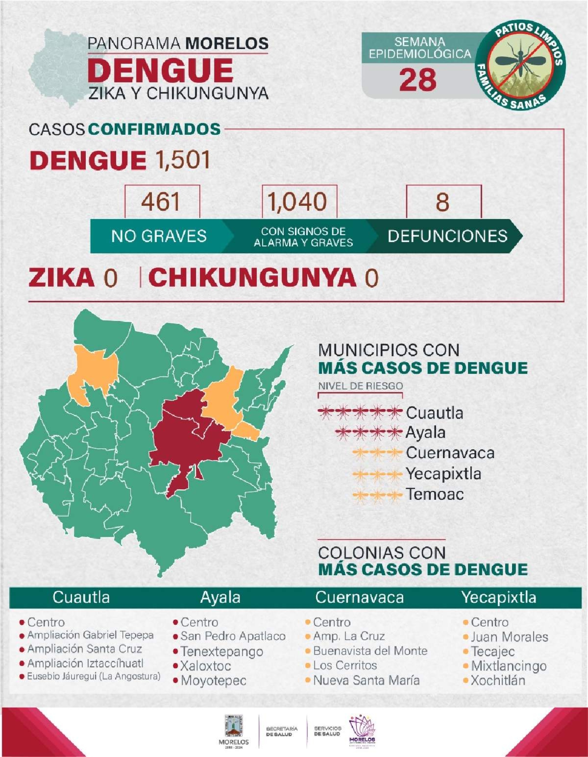 Continúa tendencia al alza del dengue