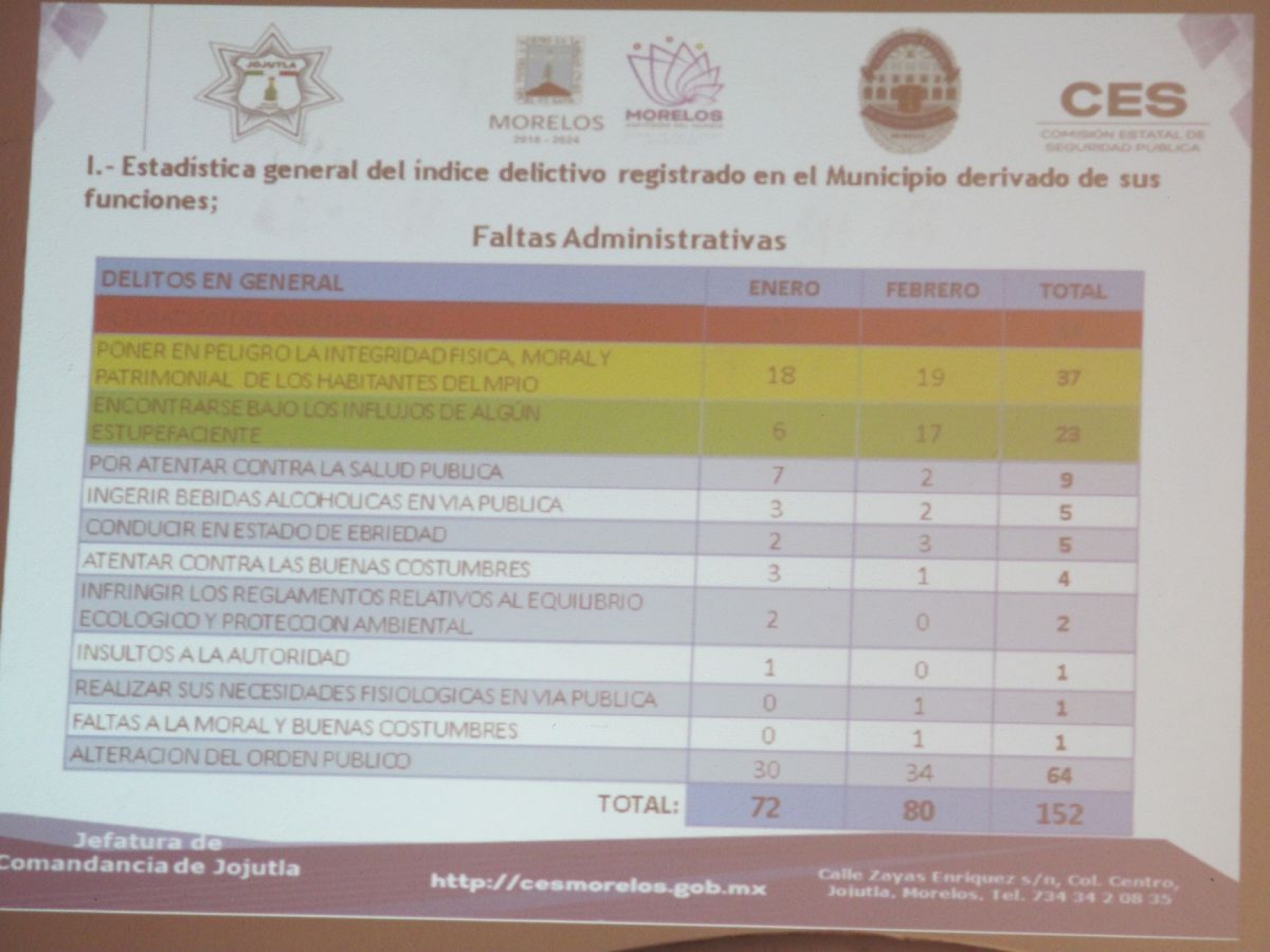 Policías de Jojutla deberán presentar examen de control de confianza