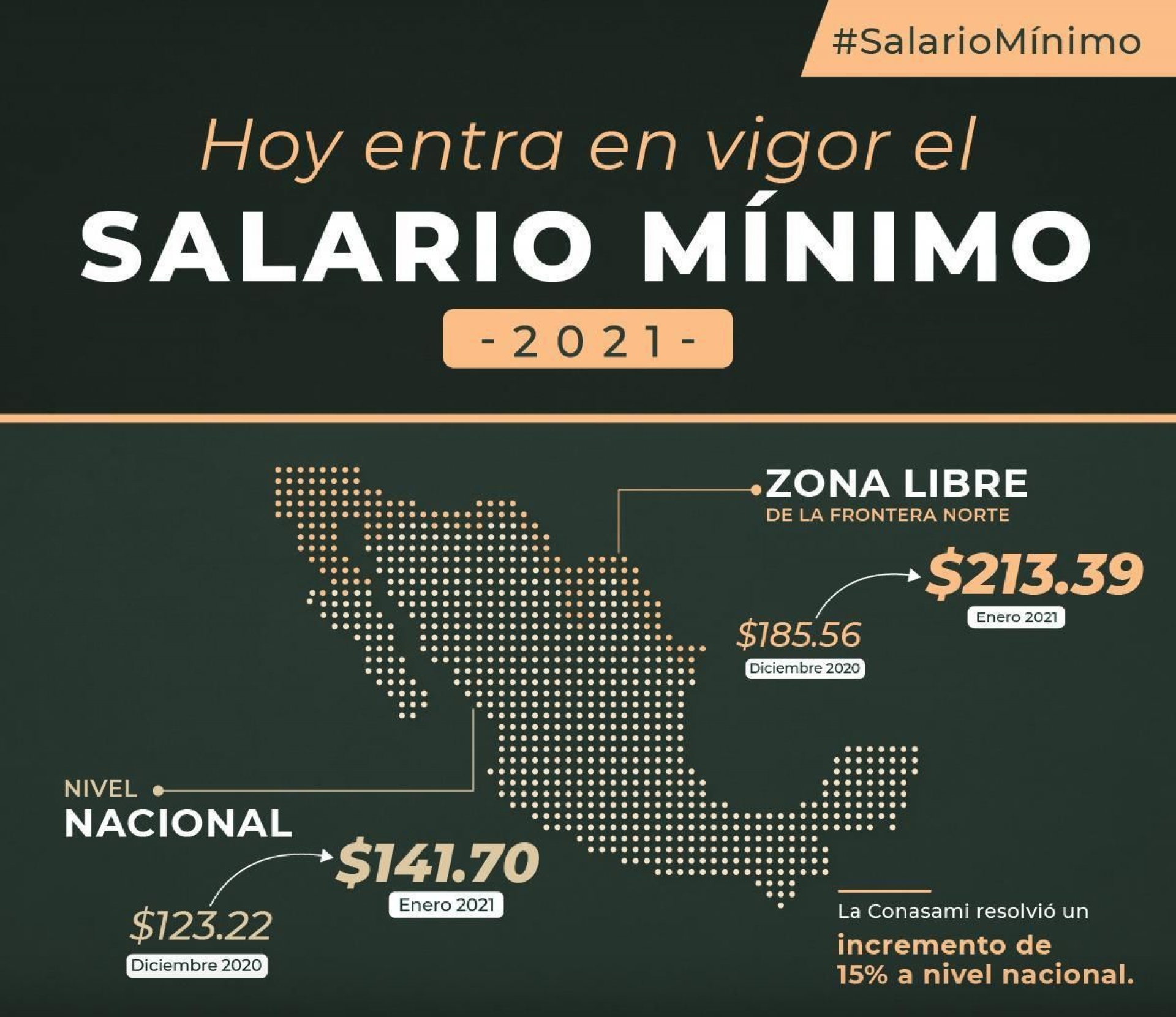 Teme la Canaco incremento de precios por aumento al salario mínimo