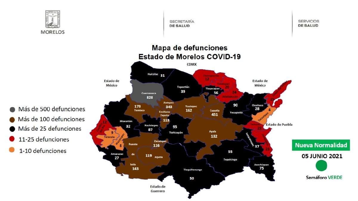 Se registran 18 nuevos casos de covid en la región sur de Morelos