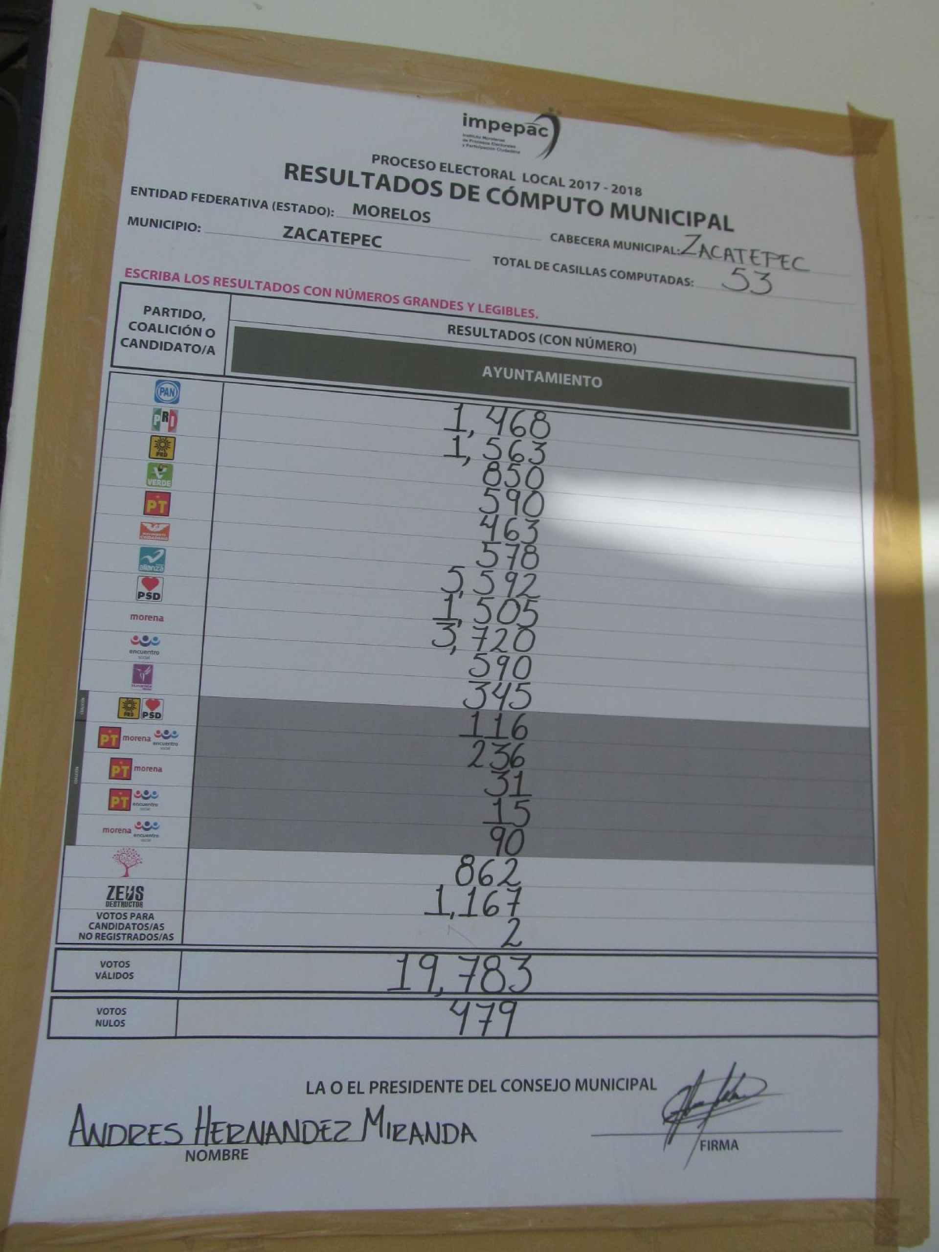 Se queda Nueva Alianza sin regiduría en Zacatepec
