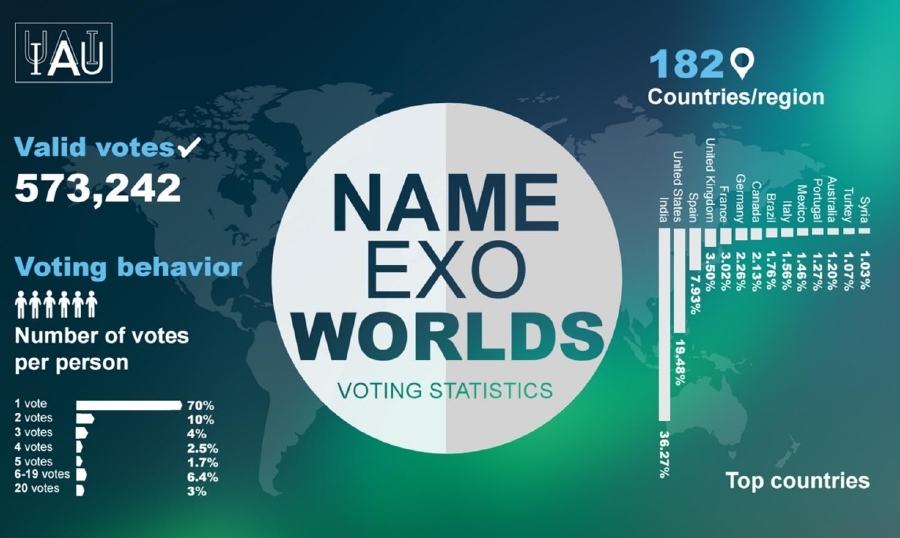 Gana concurso “NameExoWorlds” Sociedad Astronómica Urania de México