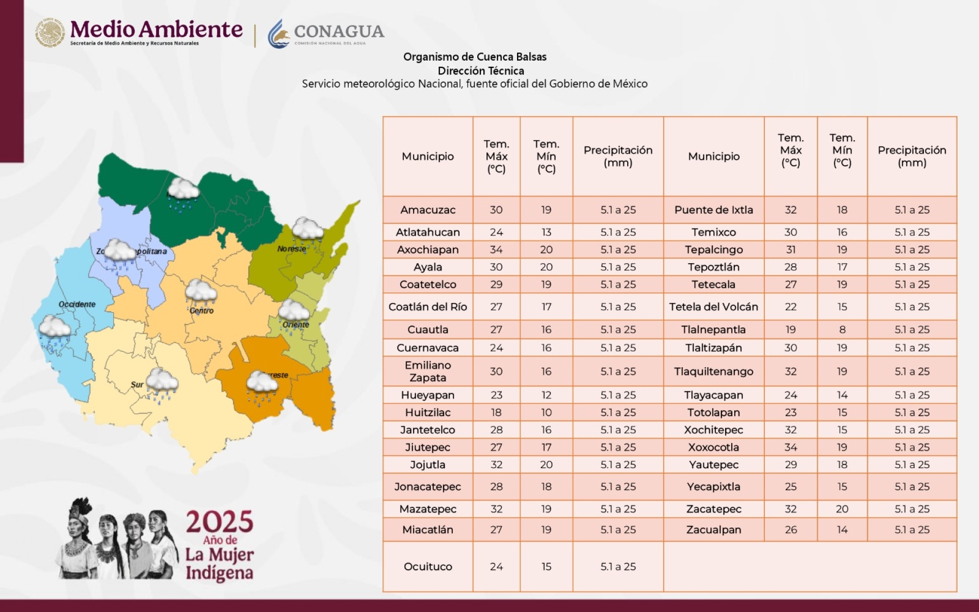 Último fin de semana de junio llega con ambiente cálido y lluvias eléctricas para Morelos