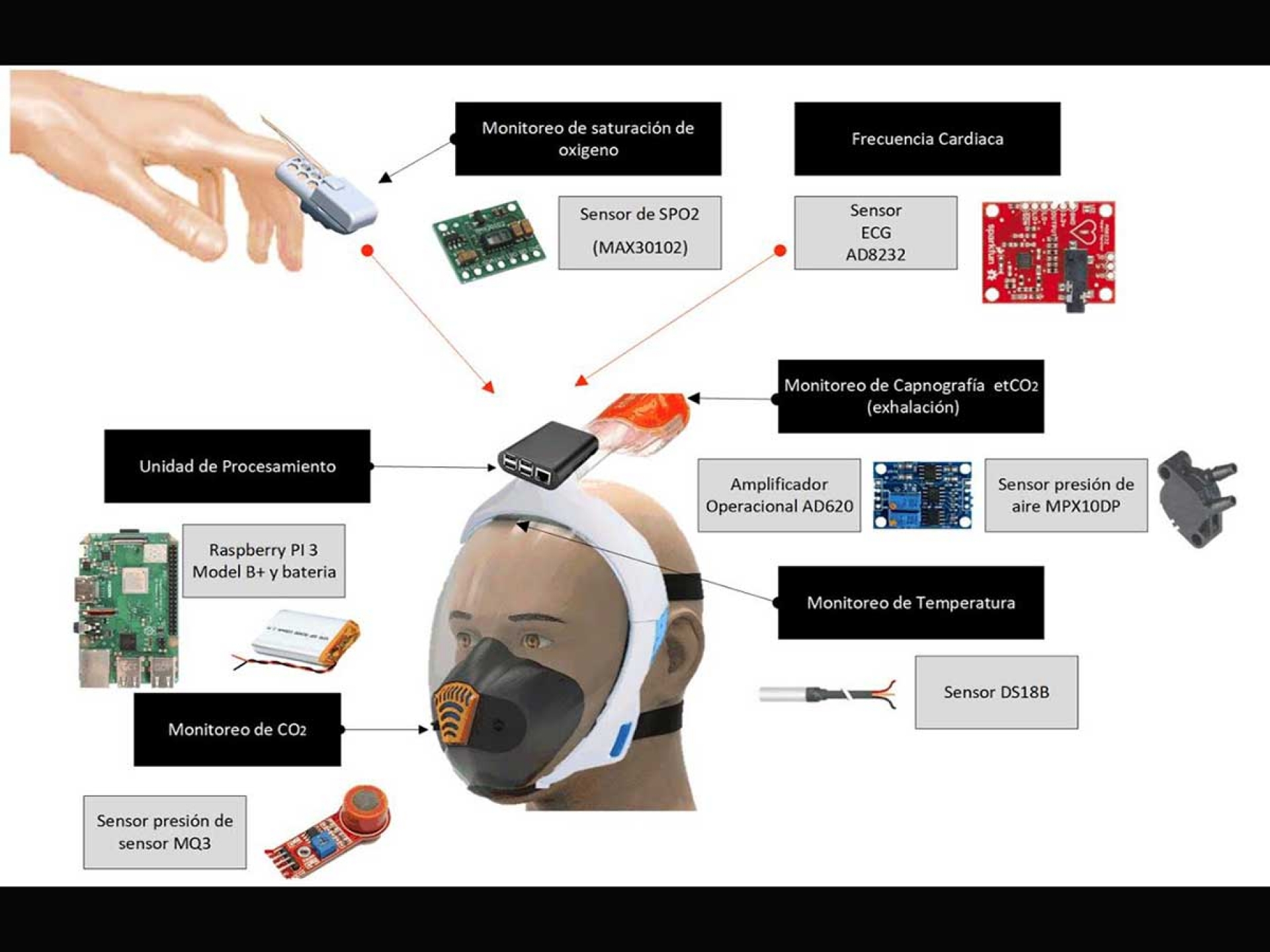 Desarrolla IPN careta inteligente para monitorear a pacientes Covid-19