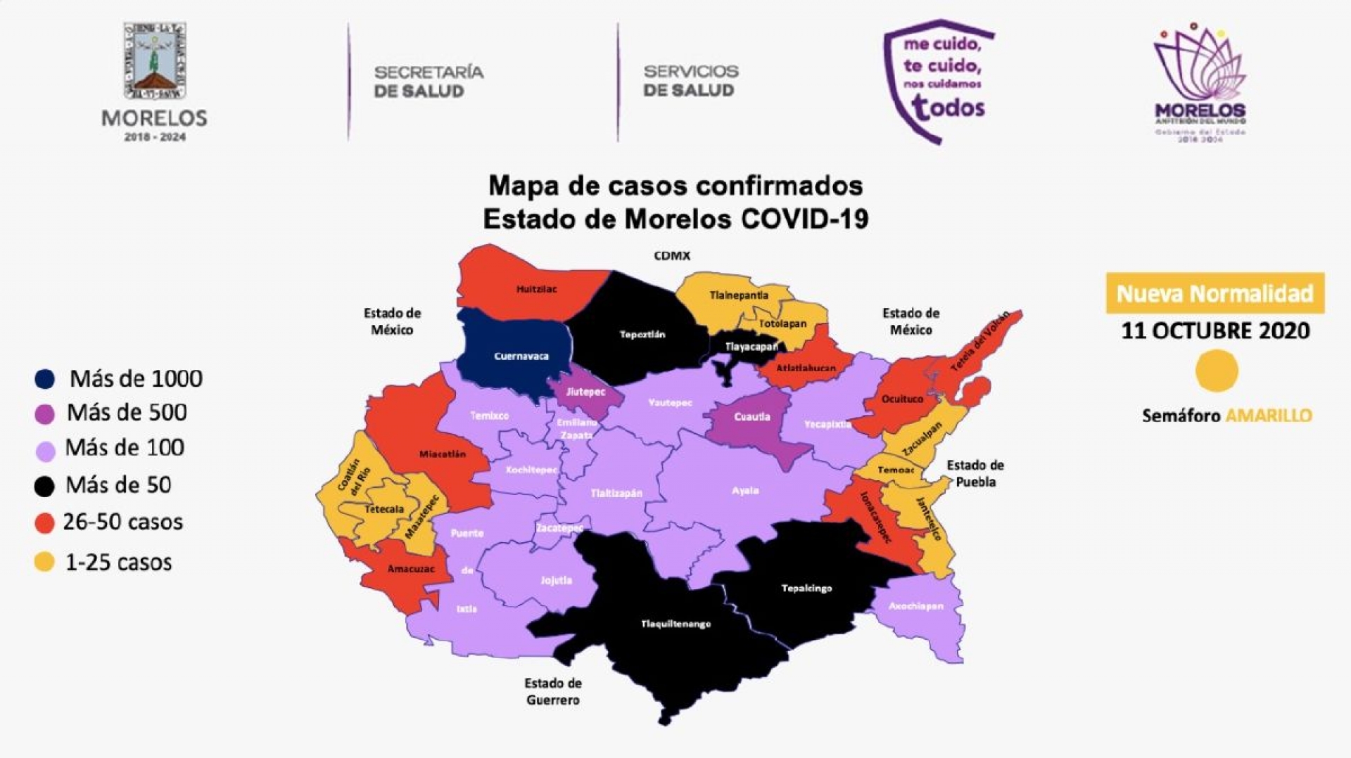 Se registran 20 nuevos casos de Covid-19 en la zona sur esta semana; Jojutla y Zacatepec, los más afectados