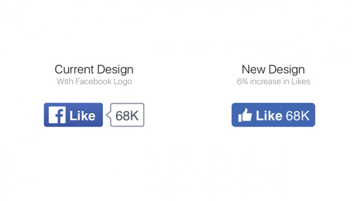 Facebook rediseña el botón “like” para páginas web