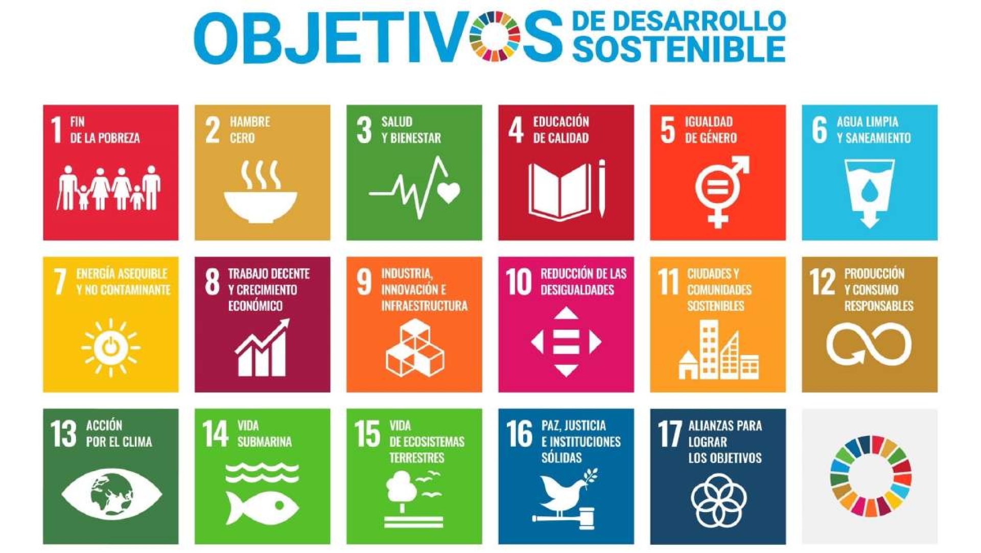 Objetivos de desarrollo sostenible