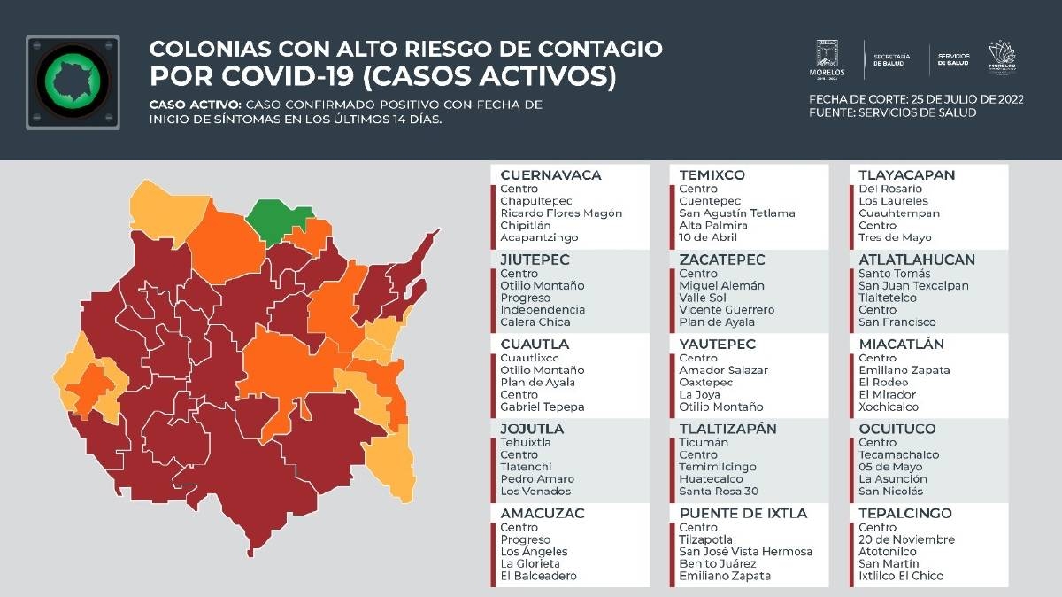 Ya son 33 los municipios con colonias con alto riesgo de contagio de covid