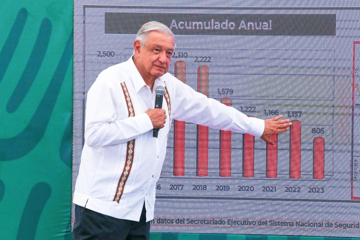 AMLO niega 'focos rojos' de violencia en Guerrero