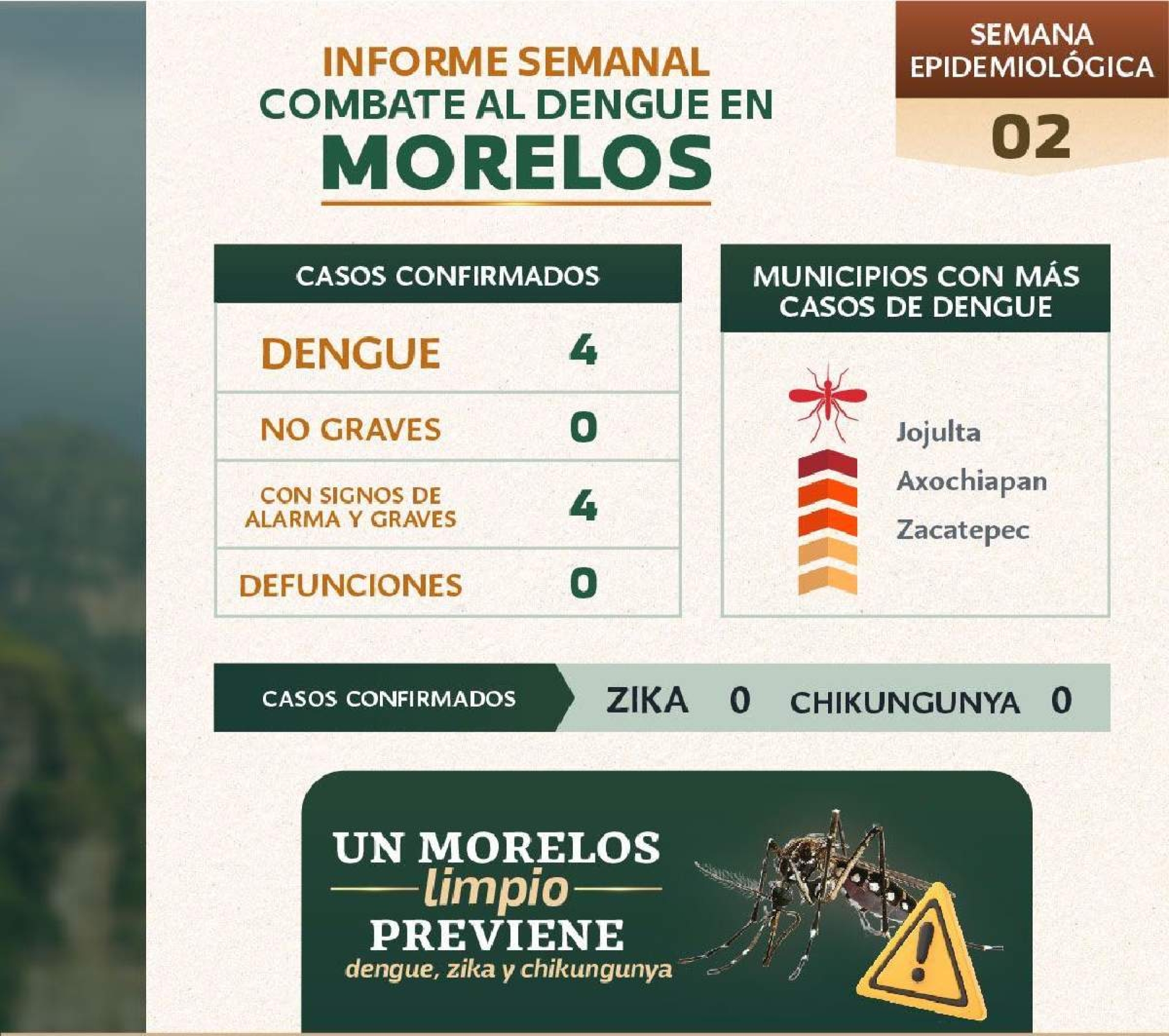 Jojutla y Zacatepec, primeros municipios con casos de dengue en 2025