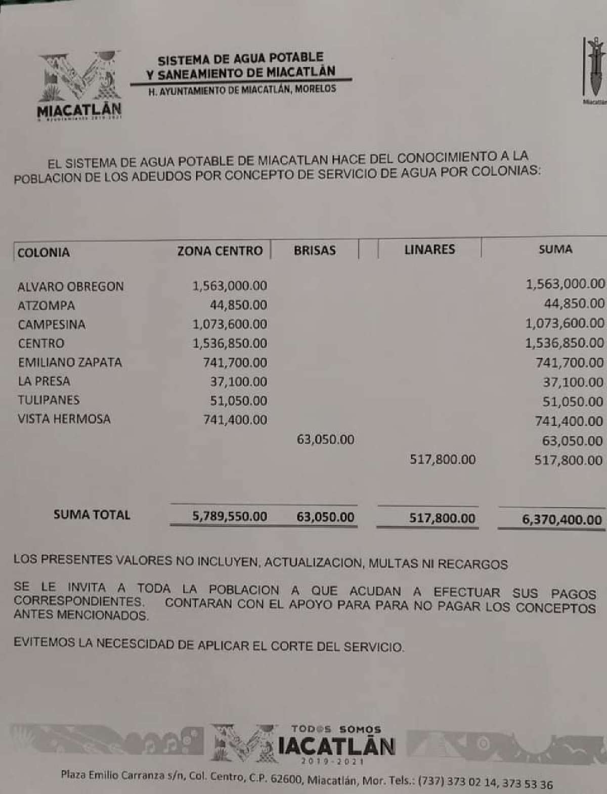 Adeudan morosos más de seis mdp al SAP de Miacatlán