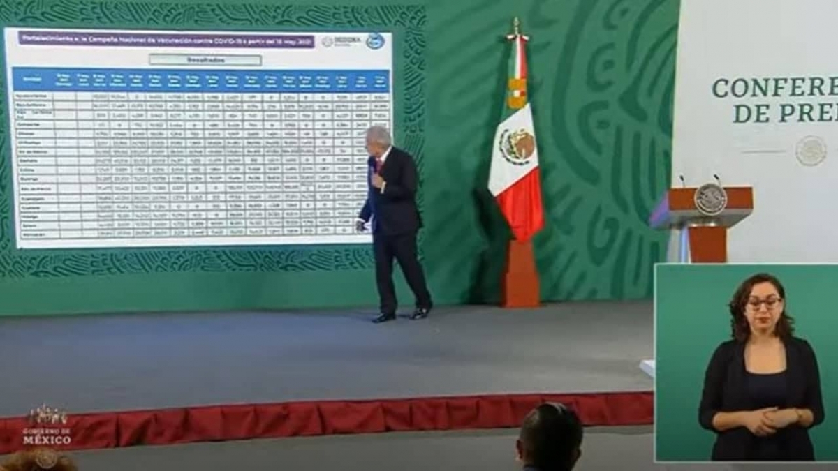 "El 2 de junio se vacunaron más de un millón de personas": AMLO