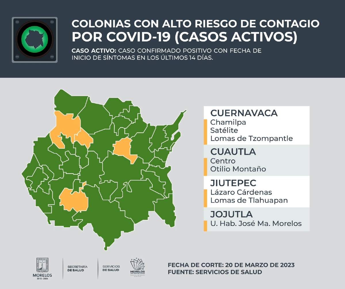 Se mantiene Jojutla como municipio de riesgo de contagio de covid