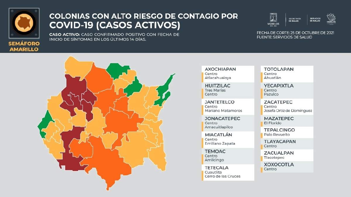 Sale Coatlán del Río de zona de alto riesgo de contagio de covid