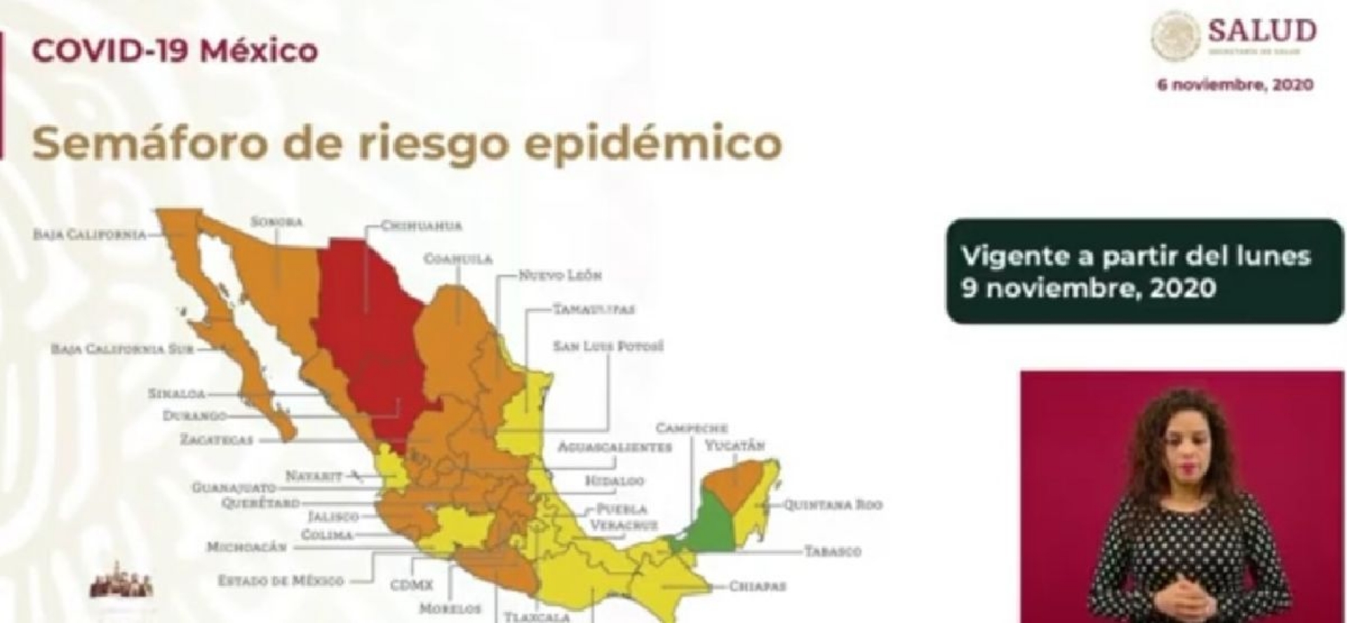 Por poco y regresamos a semáforo naranja