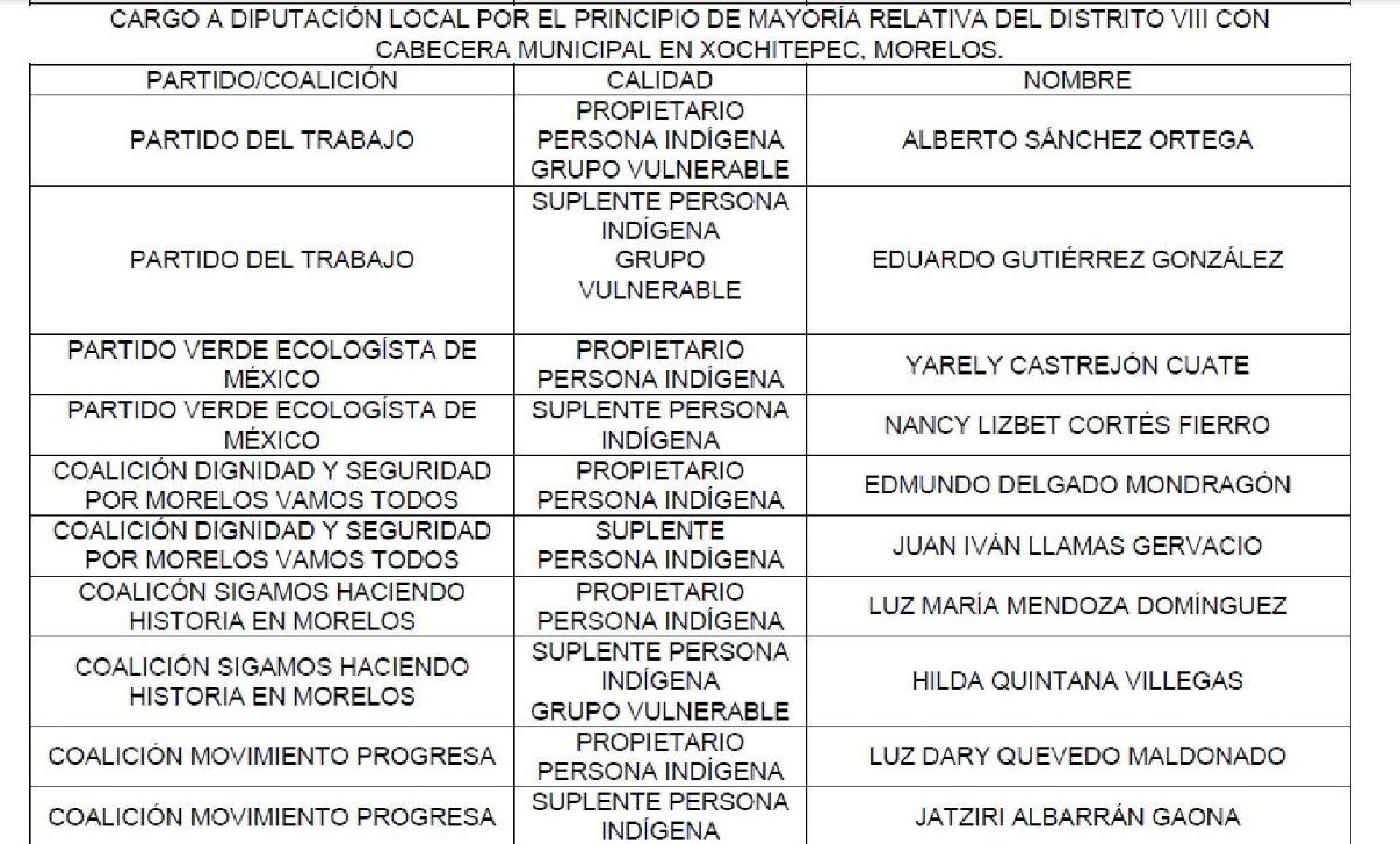 Cinco candidatos van por el distrito indígena VIII