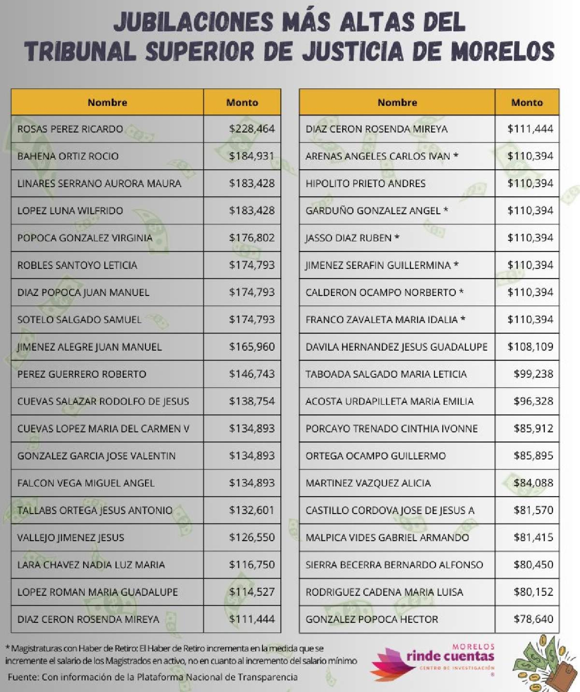 ¿Por qué hay funcionarios que ganan más que la presidenta?