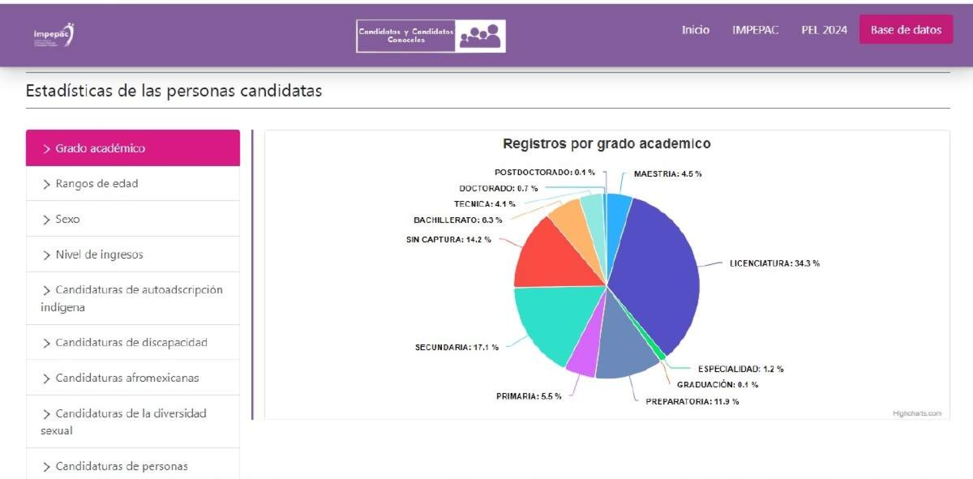 Candidatos a la alcaldía de Jojutla, con estudios de niveles medio superior y superior
