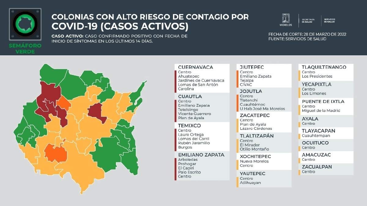 Se mantienen seis municipios con colonias de alto riesgo de contagio de covid