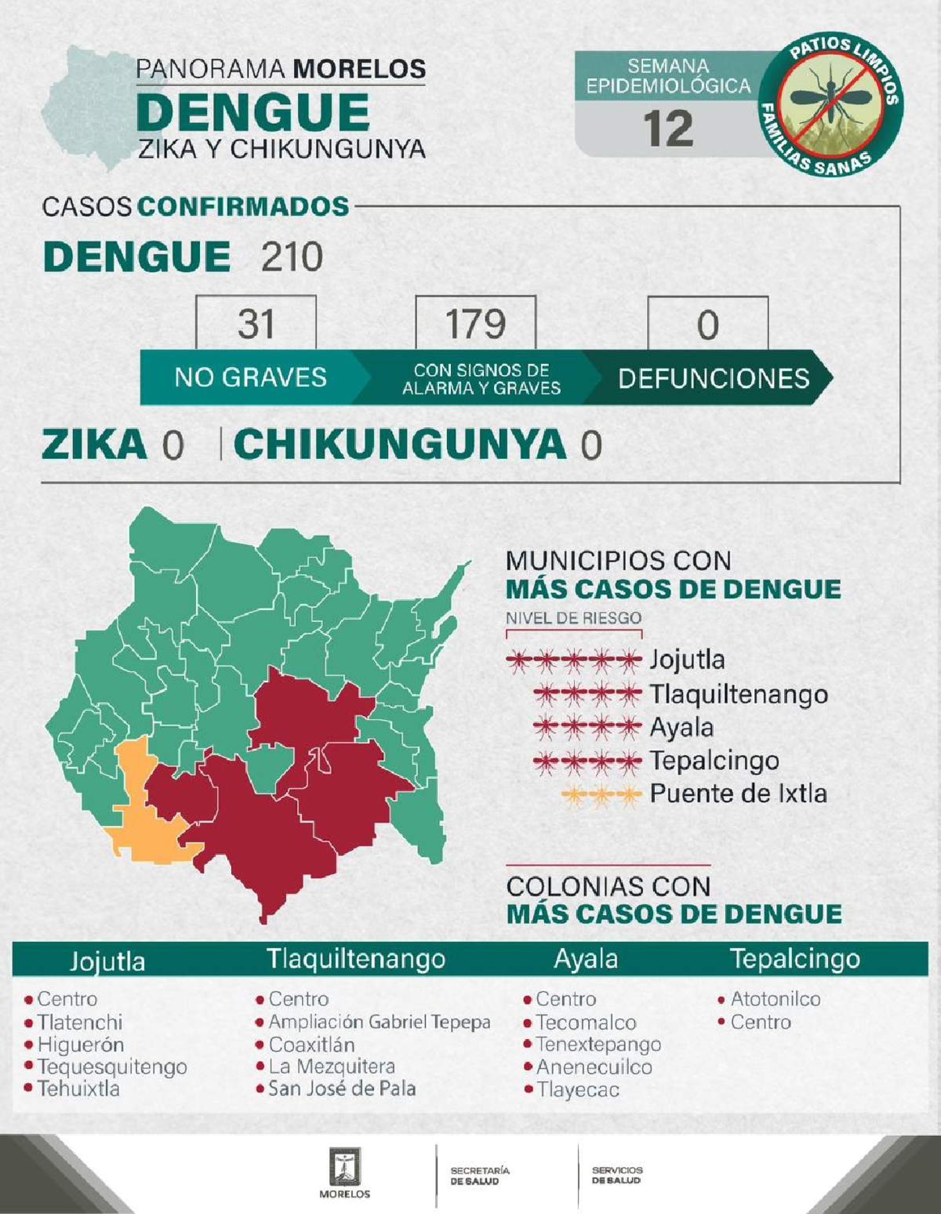 Refuerzan campaña contra dengue ante alerta nacional